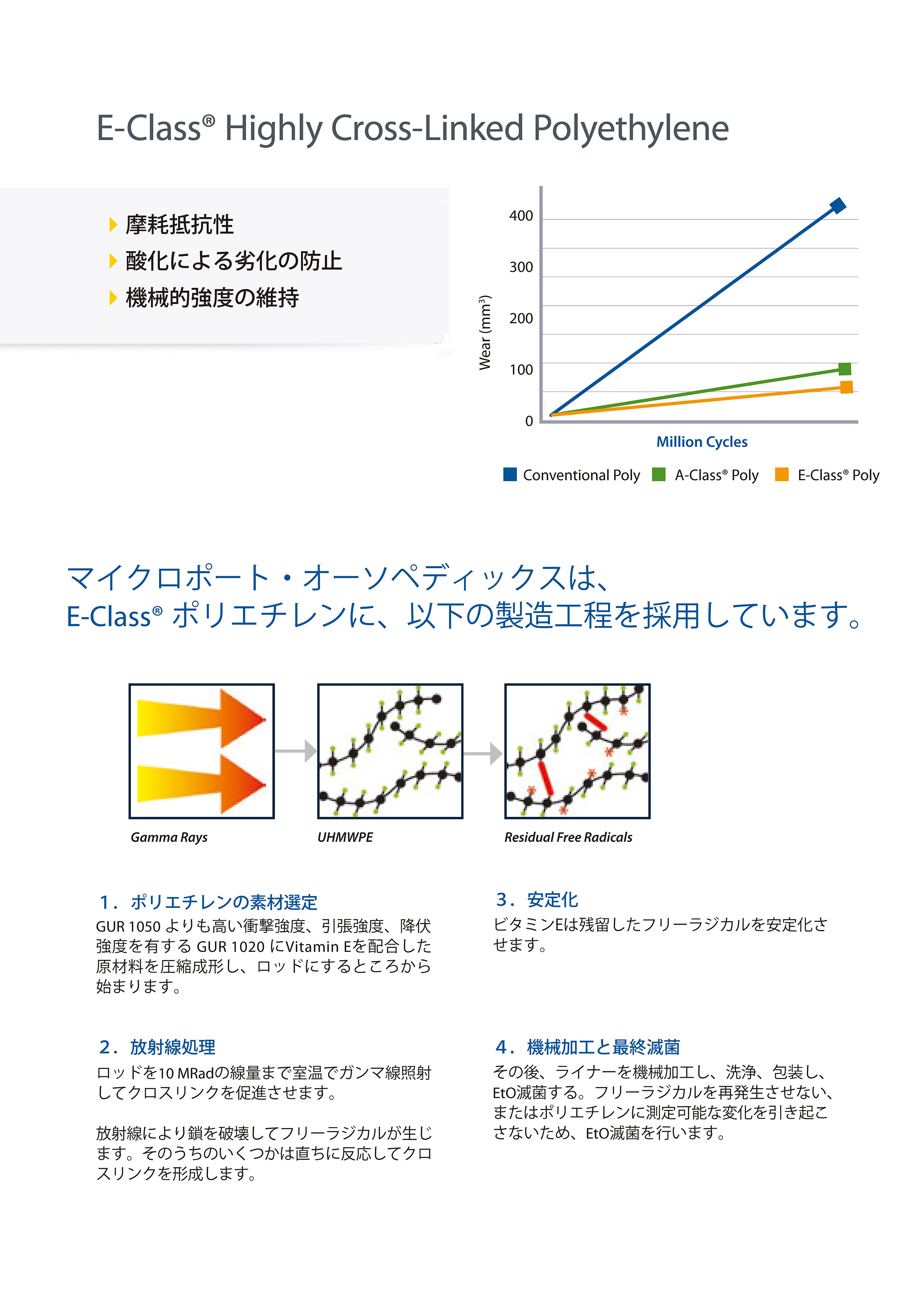 04 12 Prime Biofoam