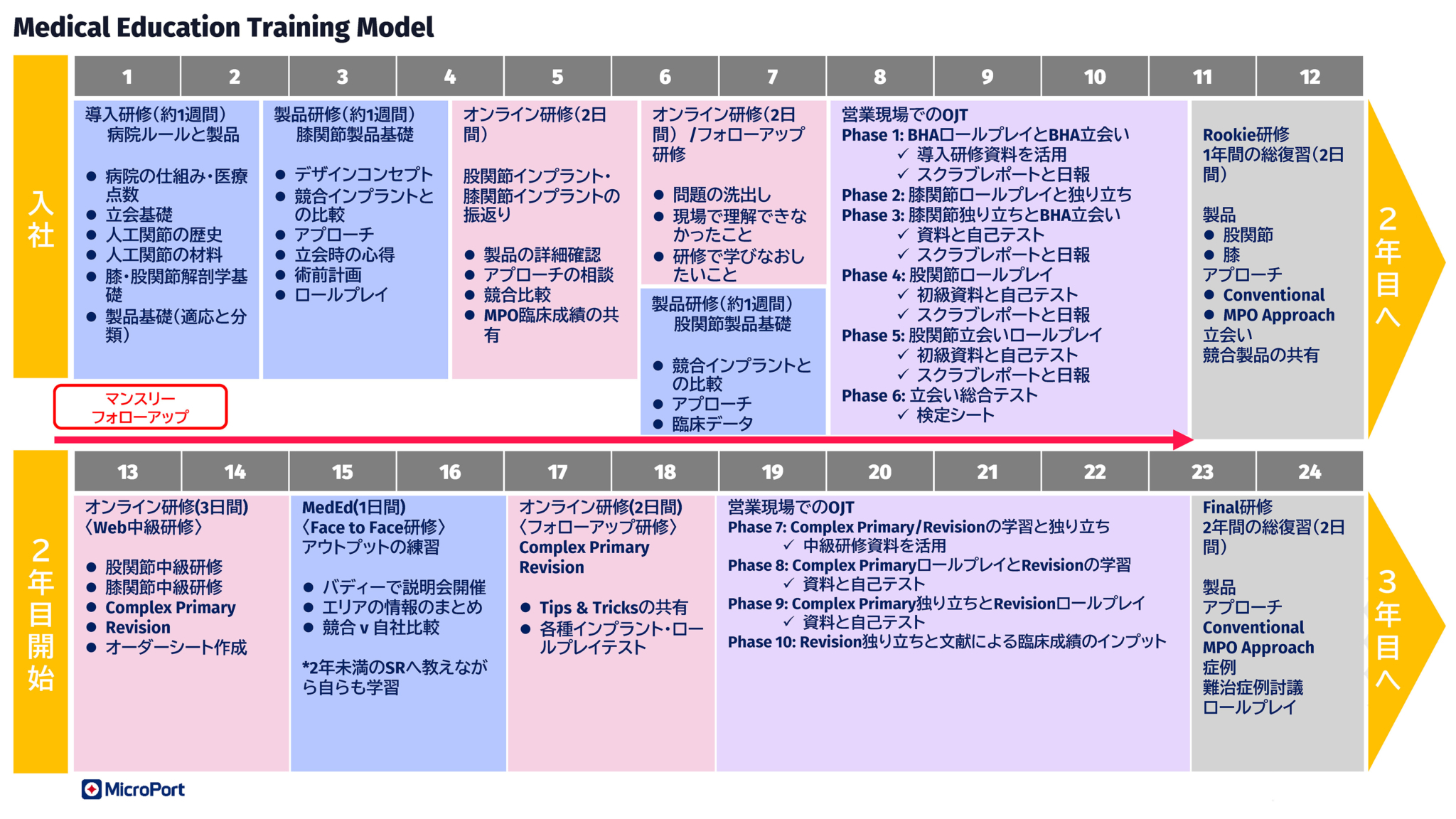 Training Model